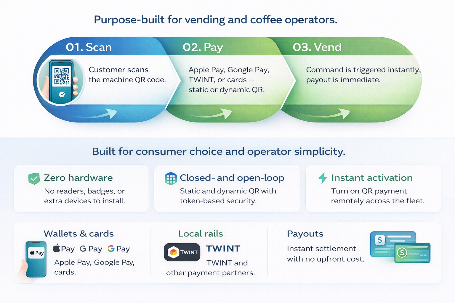 VT Wallet